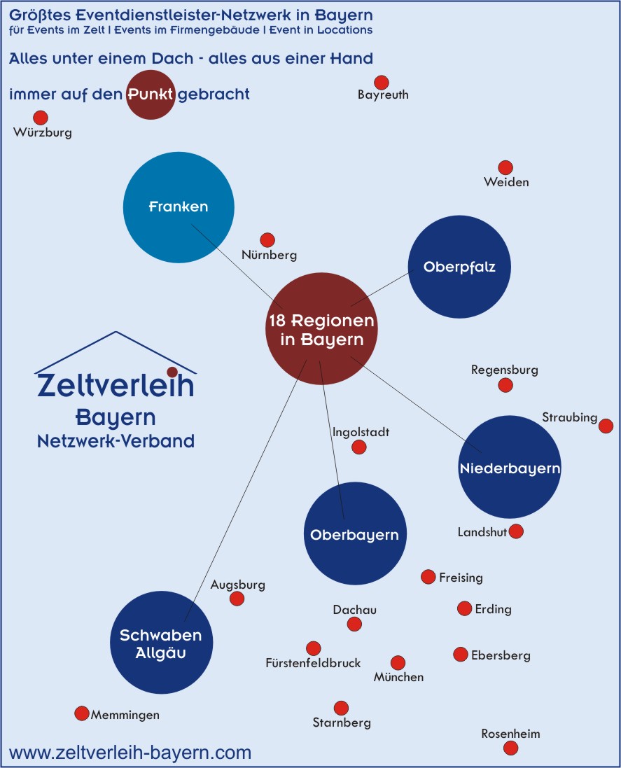 Dachau, Ebersberg, Erding, Freising, Fürstenfeldbruck, Ingolstadt, München